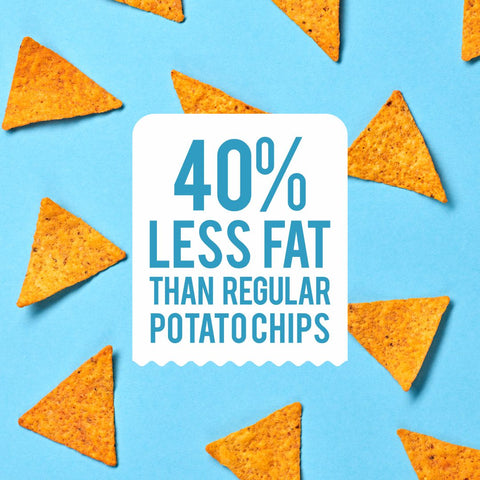 40% Less Fat than Regular Potato Chips. USP of Makino Corn Chips